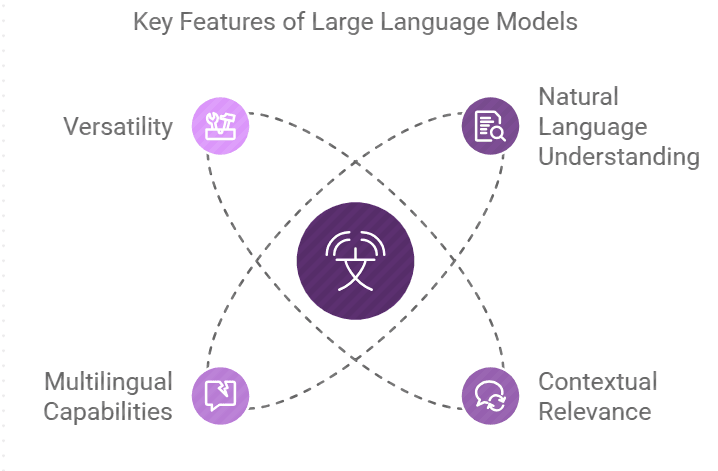 Key Feature of LLM
