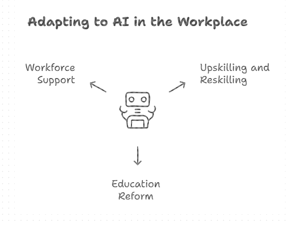 Adapting to the AI-Driven Workplace