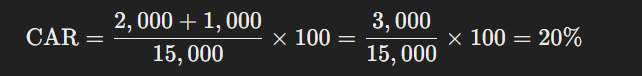 Calculating the CAR