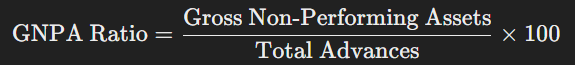 Explaining GNPA ratio