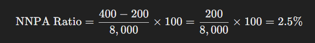 Example: Calculating the NNPA Ratio